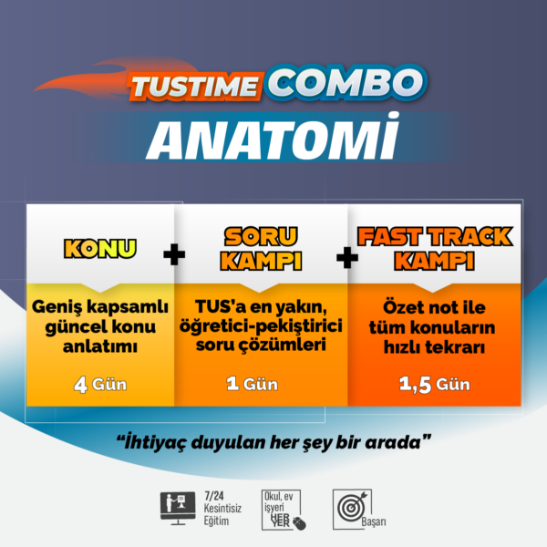 Tustime Combo Anatomi
